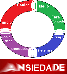 Ansiedade1