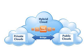 HybridCloud