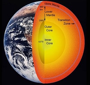 InnerEarth