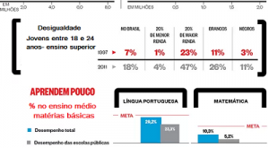 Desempenho