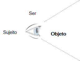 ObjetoSujeito