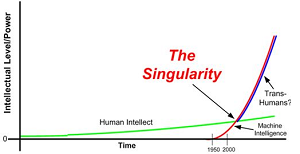 aSingularity