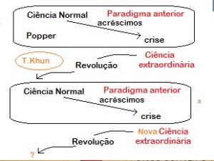 Simplificação, idealismo e pandemia « Blog Marcos L. Mucheroni Filosofia,  Noosfera e cibercultura