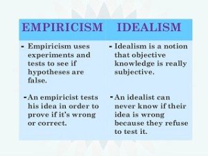EmpirismIdealism
