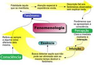 Fenomeno