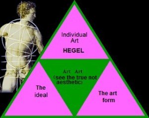 Hegelen
