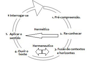 CirculoHermeneutico