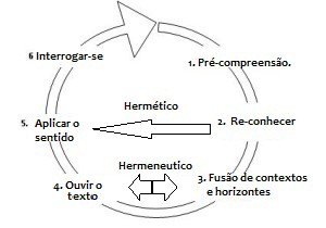 CirculoHermeneutico