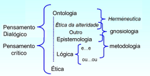 eticadooutro