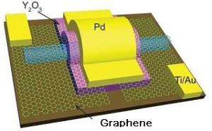 Graphene