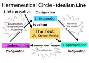 IdealismHermenutics