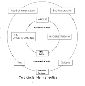 HermeneuticCicle