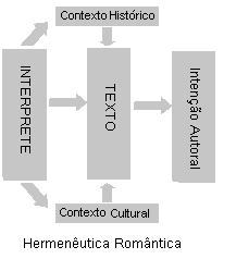 HermeneuticaRomantica2