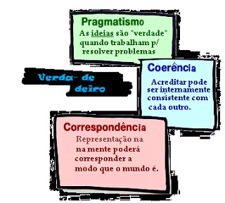 Pragmatismo-filosofia-da-mente-filosofia-da-neurociência (XVII