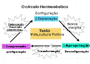 aoCirculoHermeneutico