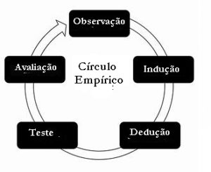 Simplificação, idealismo e pandemia « Blog Marcos L. Mucheroni Filosofia,  Noosfera e cibercultura