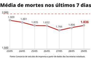 Simplificação, idealismo e pandemia « Blog Marcos L. Mucheroni Filosofia,  Noosfera e cibercultura